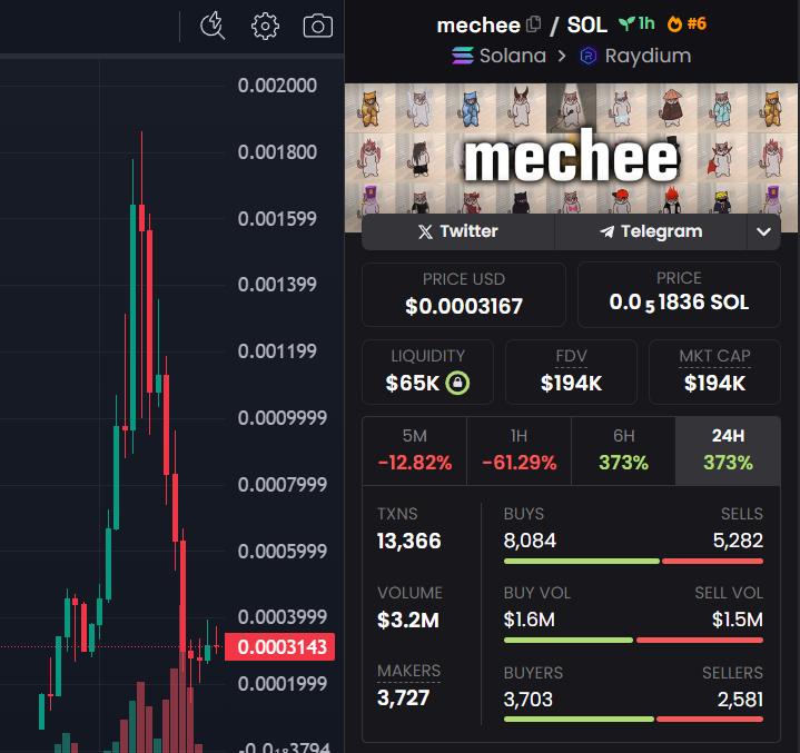 Were you just the victim of the $mechee rug pull? Had you been following our account you would not be a victim! We are actively tracking those involved and plan to stop them. Join us in our fight! Give this post a like and a share. Follow our account to stay on top of the latest