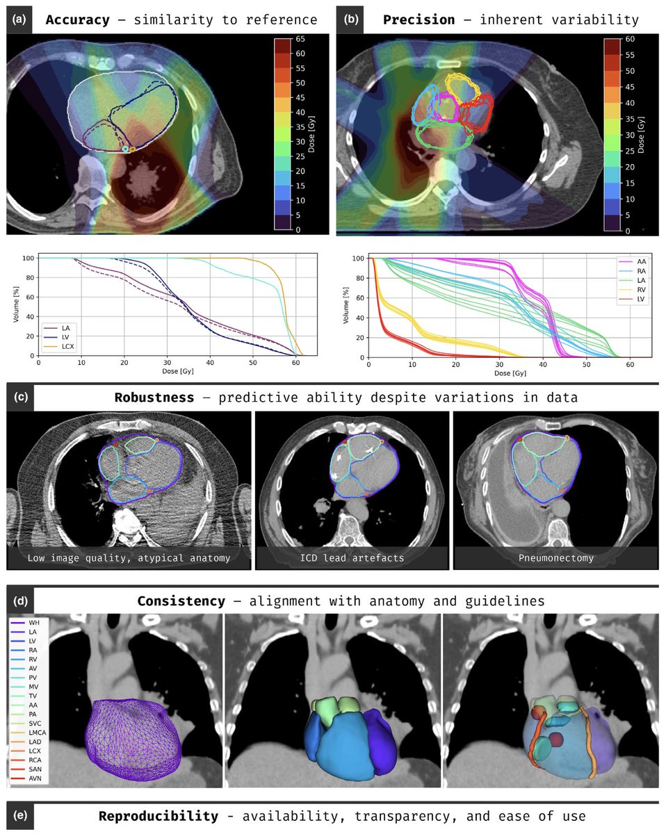 Cardiac substructure delineation in radiation therapy – A state-of-the-art review.
pubmed.ncbi.nlm.nih.gov/38757728/