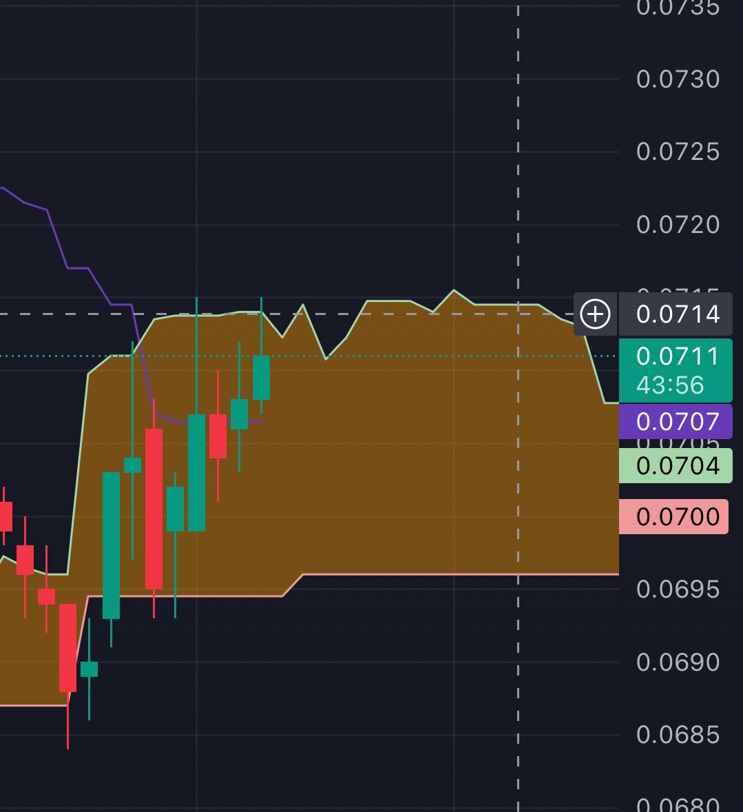 When we get a clear breakout of the ichi I expect the next big move up for $WTK

#RWA #VARA #DUBAIDUTYFREE #WPC #Binance #okx #cryptocom #CIRCLE #BTC