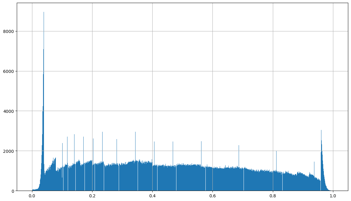 Here is 1 million Spotify tracks analysed for how happy (right) or sad (left) they are.

As you can see it looks like Spotify is using sentiment analysis to select 'themes' or  'words' to rank them in order. 

#DataAnalysis #DataAnalyst 
#MusicIndustry #Spotify #MusicData