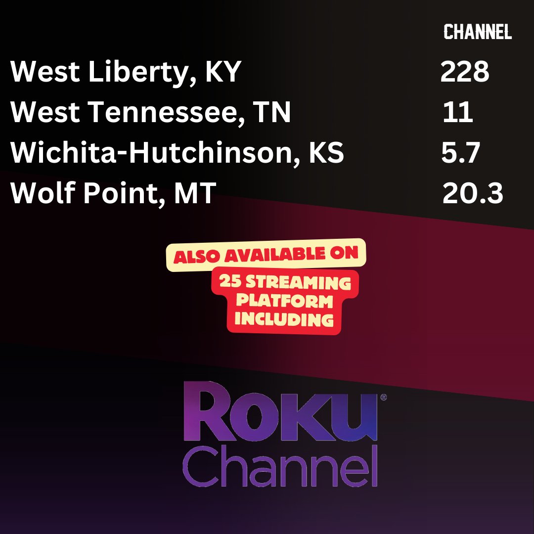 #rightnowtv is one of our league broadcast and OTTs partners.  Our games will be broadcasted and streamed in over 25 markets across their platforms.
📺 × 🏈
#theifafootball  #bepartofthefuture