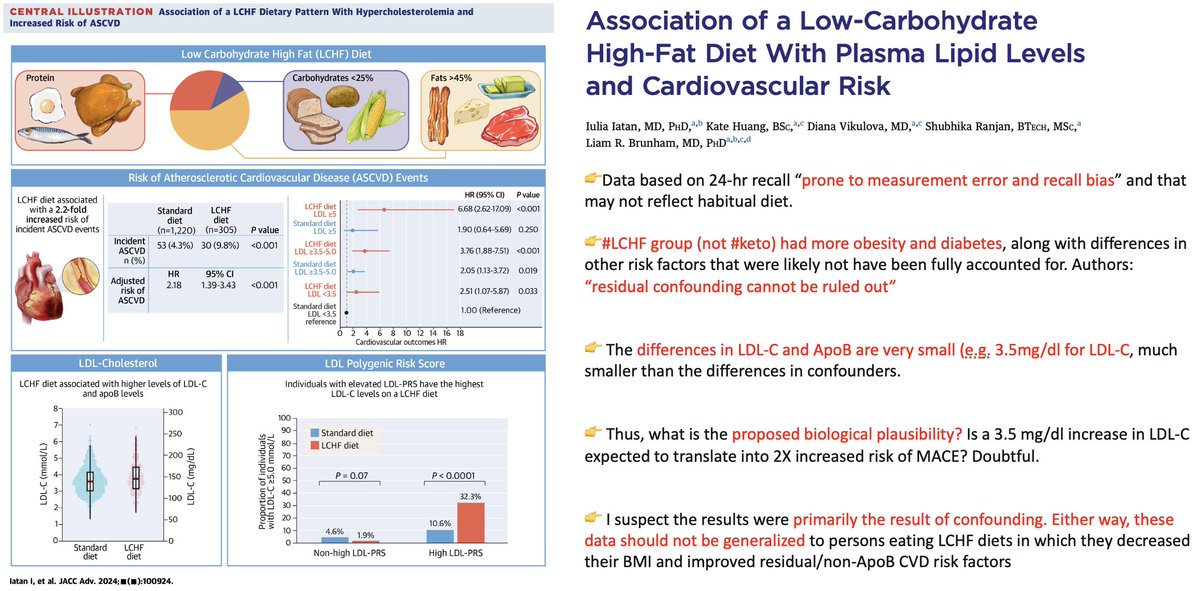 🧐More Low-Carb Fear Mongering?🧐 🫀Let’s break down this new paper: “Association of a Low-Carbohydrate High-Fat Diet With Plasma Lipid Levels and Cardiovascular Risk” Purpose: “The purpose of this study was to investigate the association between #LCHF dietary patterns, lipid