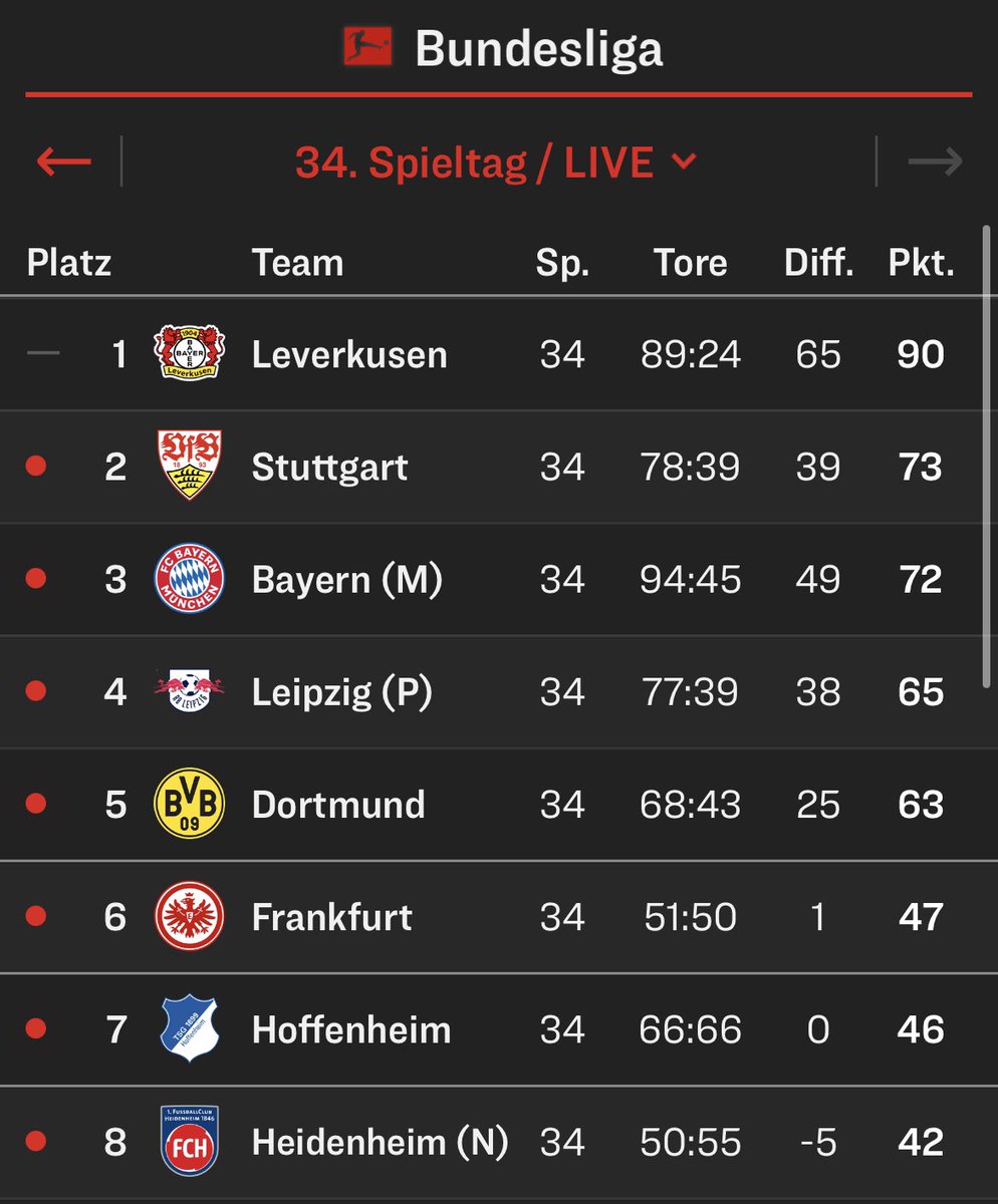 1.,2.,8. so cool- welch wunderschöne Endtabelle