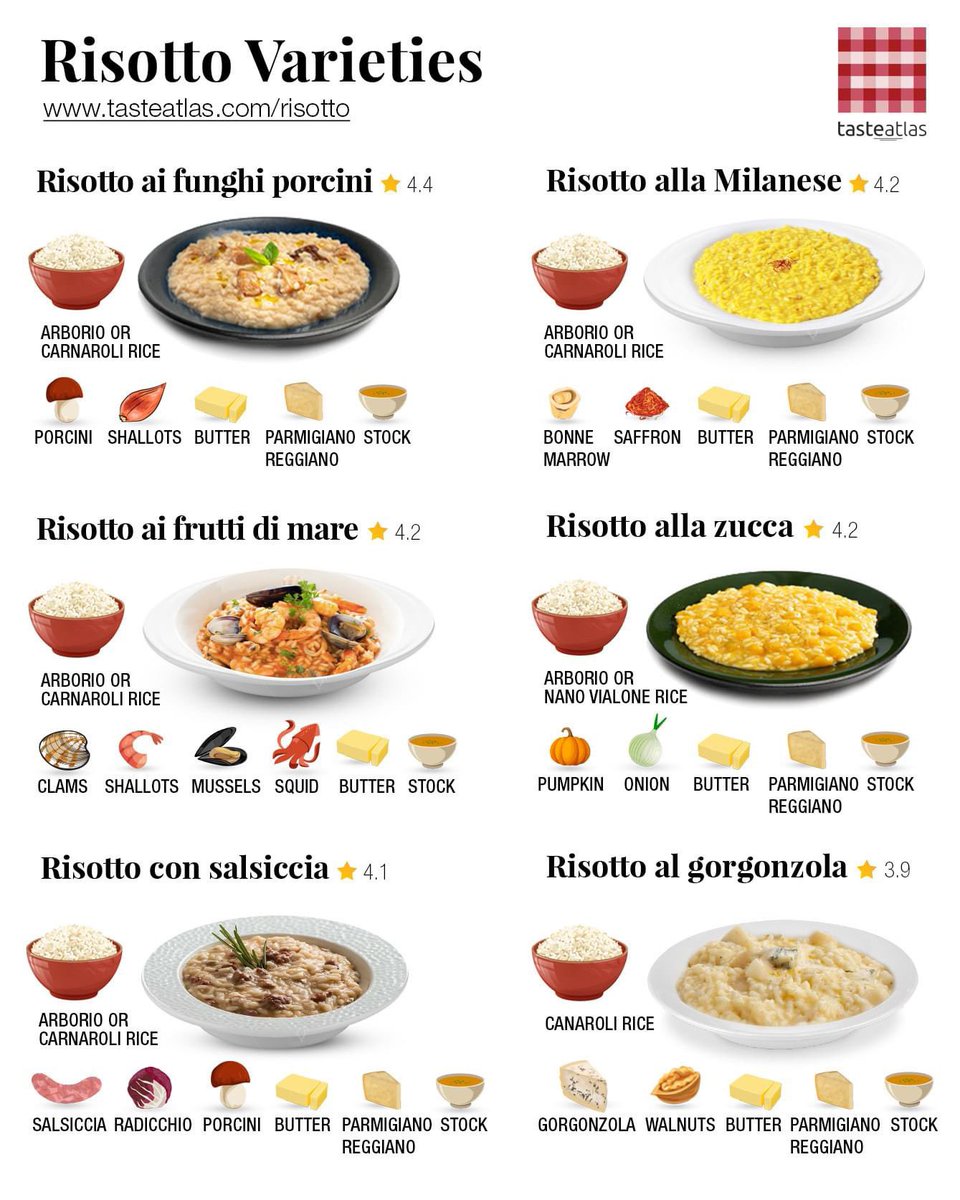 Learn more about risotto: tasteatlas.com/risotto