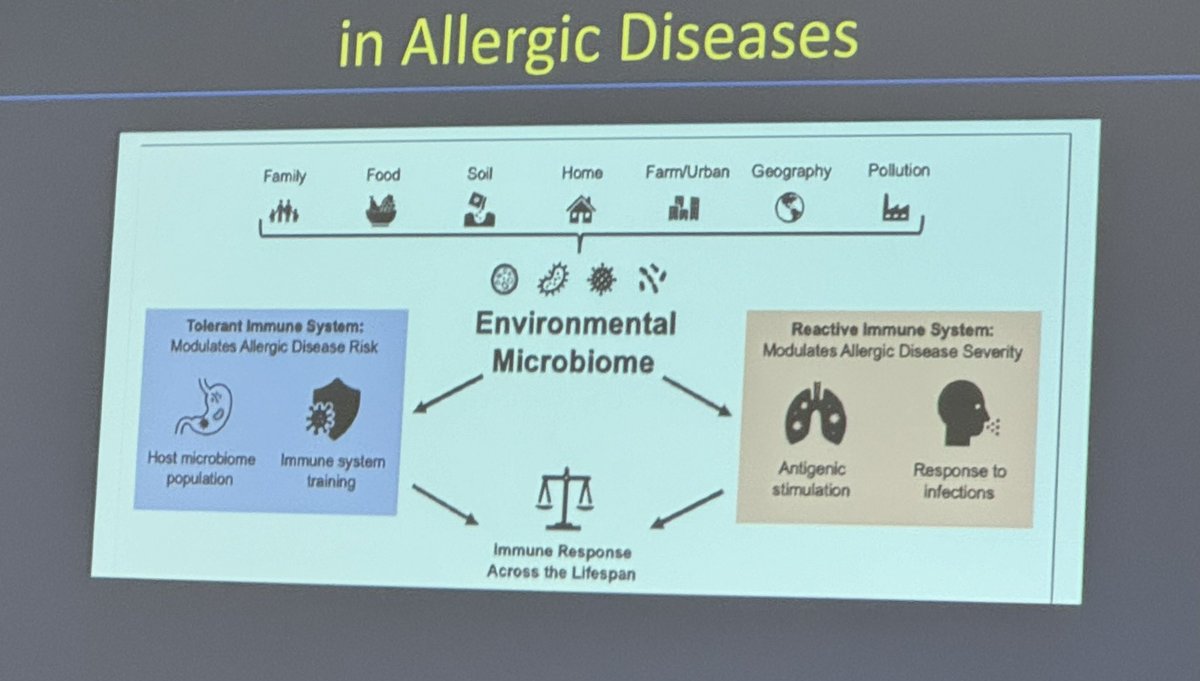 @atsearlycareer @atscommunity @ATS_AII @CCF_PCCM @ClevelandClinic Early shaping of the human microbiome shapes immune development. Microbiota diversity develops very early after birth. How do other transitions from adolescence to adulthood affect microbiome.