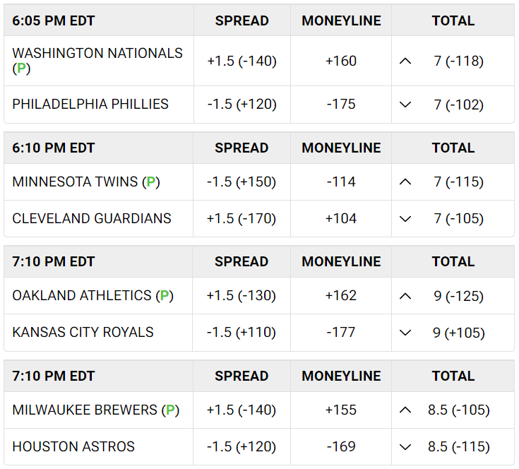 👉⚾️ Betting lines for today's MLB matchups. 🚨

Ready to bet? Bet for FREE and win real cash at centsports.com.

#MLB #BettingLines #BaseballBetting #GamblingX #SportsBettingX