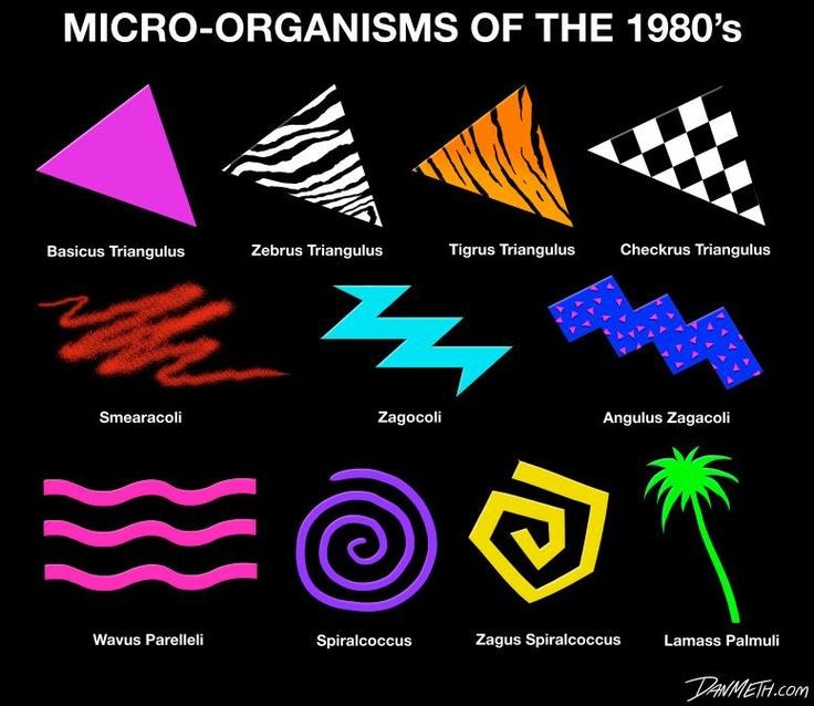Fuck birth months, which micro-organism of the 80's are you