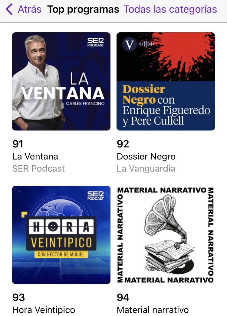 Pues ha pasado. Esto que solo era un experimento para ver cómo hacer hilos en formato audio, se acaba de convertir en uno de los 100 podcast más escuchados en España. Gracias, gracias, gracias 😍 Ahora, habrá que hacer más.