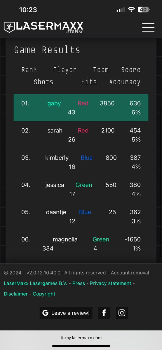LilGrisha's tweet image. I won I won! #lasergamen #kartplazaNijverdal