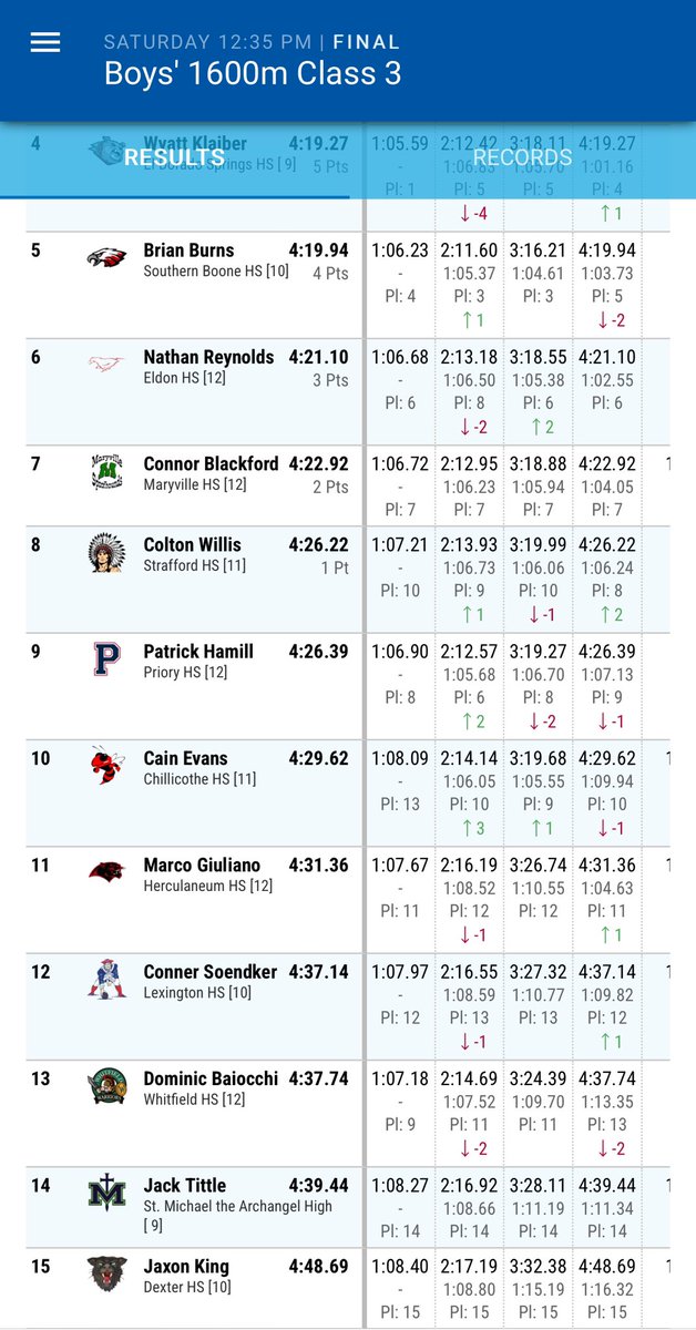 Guardians Track & Field tweet media