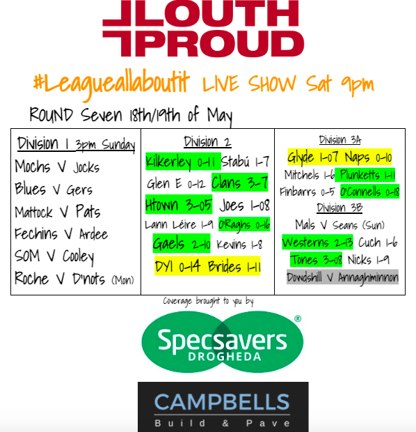 SIZZLING Round 7 #LeagueAllAboutit SHOW plus PREDICTIONS @campbellsbuild @specsaversd Wins for @kilkerleyemmet @hunterstownrovers @onceaclan @dundalkgaels in Division 2 @stbridesgfc & @DYoungIrelands DREW Sign up for MEATH WEEK patreon.com/louthandproud