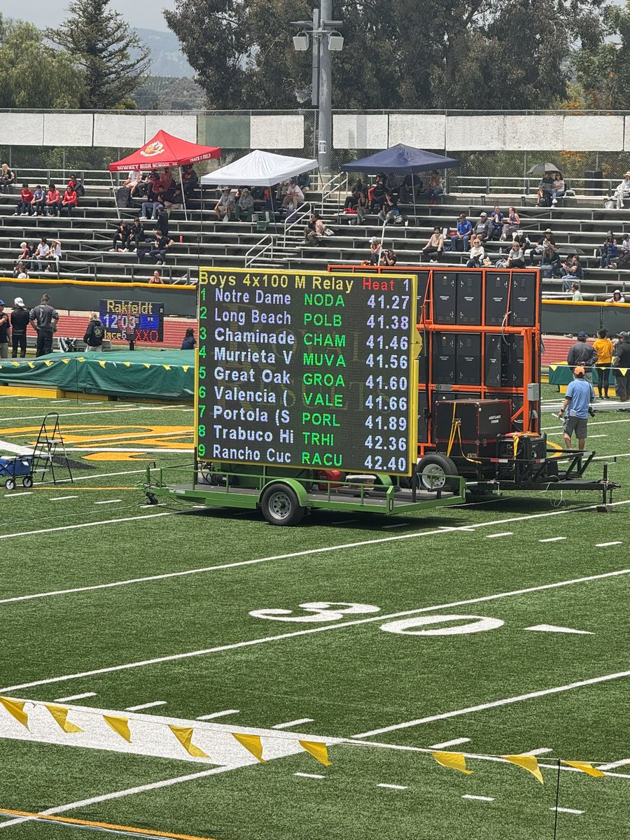 Fastest in the #inlandempire moving on from #CIF #masters to the State 4x100 #track #relay in #Clovis #Cali @BOrtega_14 @2isaiahayers @KurelleT @CamdenConnor11 @MVNighthawkFB 4/4 football guys running fast! #nighthawks