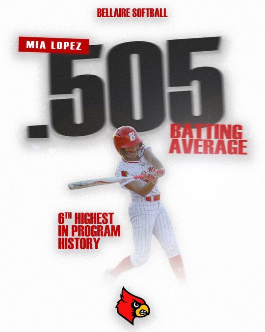 Bellaire Softball (@bellairesoftba2) on Twitter photo Congratulations to <a href="/MiaALopez2024/">Mia Lopez</a> for finishing the season with a total of 56 hits, 5th highest in program history and a .505 batting average, sixth highest in program history. Way to go Mia! <a href="/MinesSoftball/">Mines Softball</a> <a href="/HISDAthletics/">Houston ISD Athletics & UIL Academics</a> Congratulations to <a href="/MiaALopez2024/">Mia Lopez</a> for finishing the season with a total of 56 hits, 5th highest in program history and a .505 batting average, sixth highest in program history. Way to go Mia! <a href="/MinesSoftball/">Mines Softball</a> <a href="/HISDAthletics/">Houston ISD Athletics & UIL Academics</a>