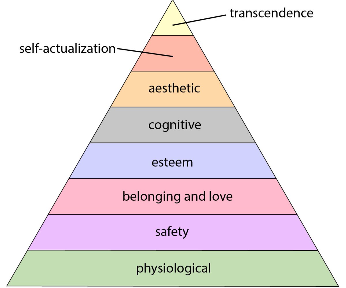 Maslow’s hierarchy of needs is so right on this 😳

Tbh, I’ve been really lacking motivation for side-hustles..

Can’t focus on business-making until figuring out level 3 😔

#buildinpublic #indiehackers