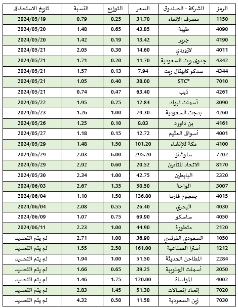 ماجد الجهني 📈💰 tweet media