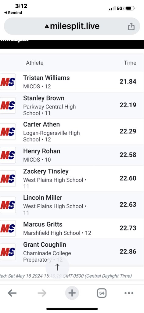 Congrats <a href="/athencarter005/">Carter Athen</a>   
PR’d open 100 &amp; 200 qualifying for State.