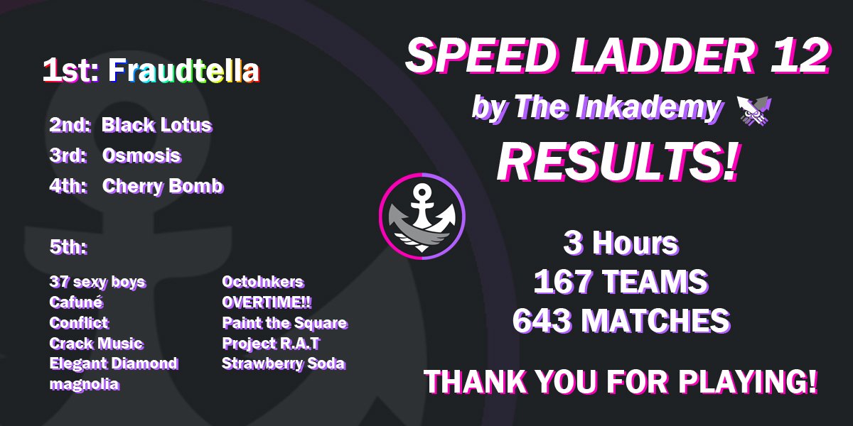 Speed Ladder 12 has concluded!

Behold, an eleven-way tie!

We're glad everybody got to have fun.  See you next time!