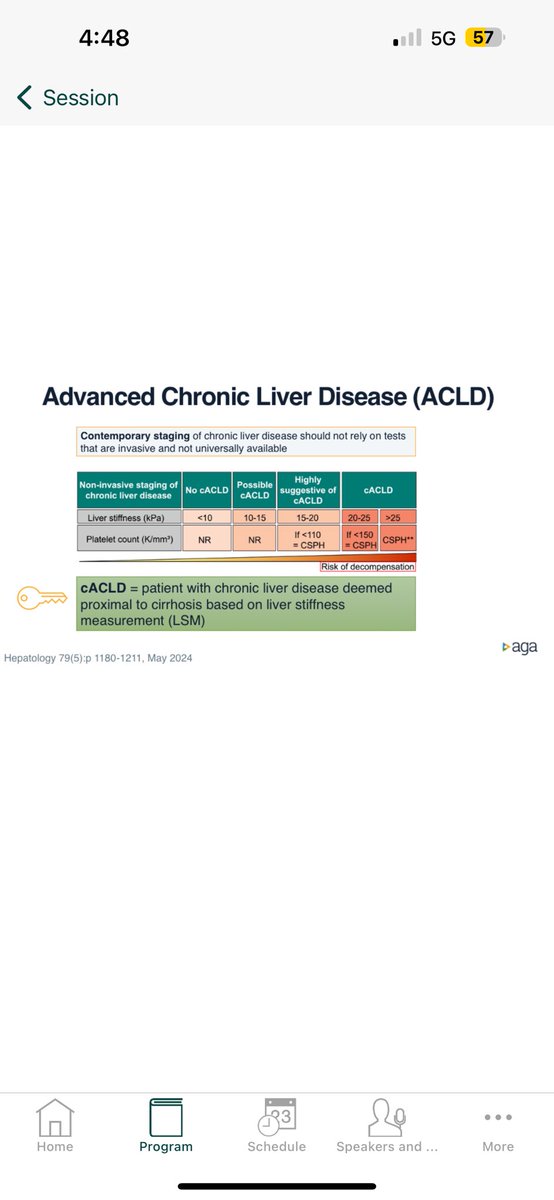 TheBottomDoc's tweet image. Heather Patton, VA San Diego, CA @DDWMeeting 

All patients with compensated cirrhosis should be subclassified as with or without Clinically Significant Portal Hypertension (CSPH) 

- and pharmacotherapy used (eg carvedilol) to lower portal pressure 

Note NEW terminology!