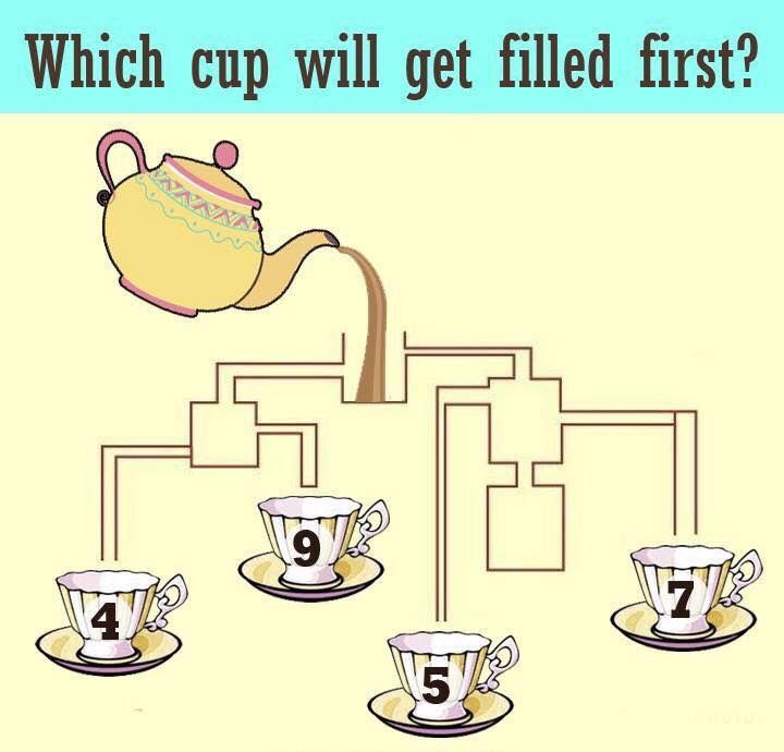 Which CUP?