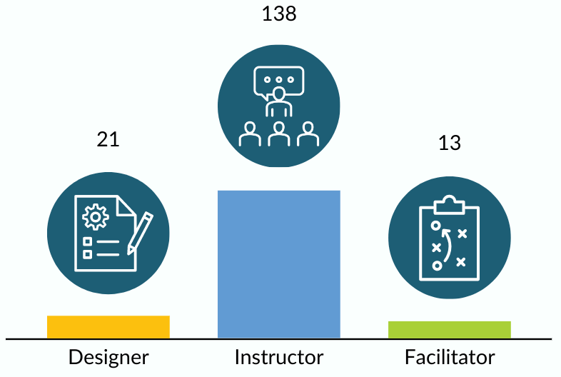Catlin_Tucker's tweet photo. 🪄 Transform your role as an educator—become both an instructor & a facilitator!
👉🏻 https://t.co/9zL2bpOPfE
#EdChat #EduTwitter #EdChatEU #AussieEd #TeachingTransformation https://t.co/v3oxA0diQl
