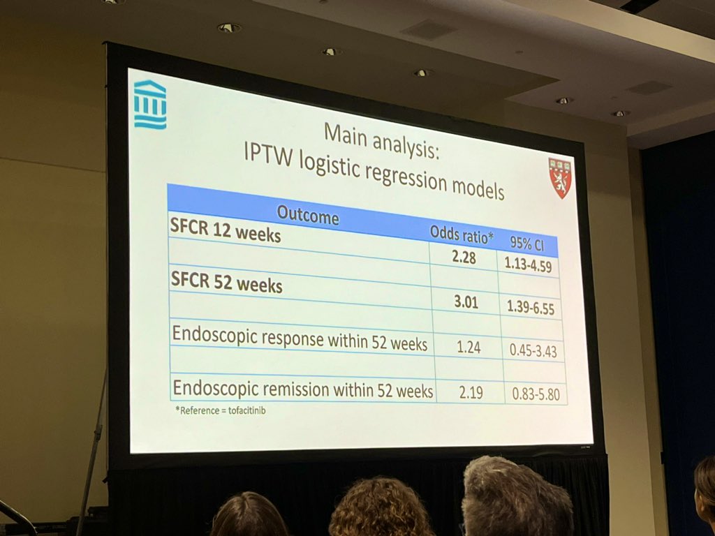 Simon Hong (@simonhongmd) on Twitter photo Important data by <a href="/RahulSDalalMD/">Rahul S. Dalal, MD, MPH</a> confirming what many of us are seeing in clinical practice - UPA > TOF for UC; in both unadjusted analyses & after inverse prob tx weighting <a href="/DDWMeeting/">Digestive Disease Week</a> #DDW2024 Important data by <a href="/RahulSDalalMD/">Rahul S. Dalal, MD, MPH</a> confirming what many of us are seeing in clinical practice - UPA > TOF for UC; in both unadjusted analyses & after inverse prob tx weighting <a href="/DDWMeeting/">Digestive Disease Week</a> #DDW2024