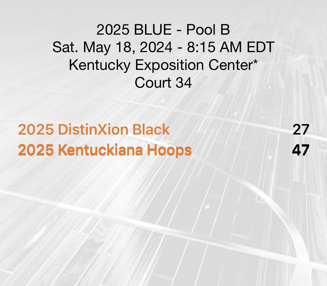 2025’s with the Win!

<a href="/kadence_livers/">kadence livers</a> 
18p, 3a, 2s, 1r

<a href="/noelsmithh/">Noel Smith</a> 
16p, 3r, 2a, 1s

<a href="/NariyahCrowe/">Nariyah</a> 
7p, 6r, 3s, 1a