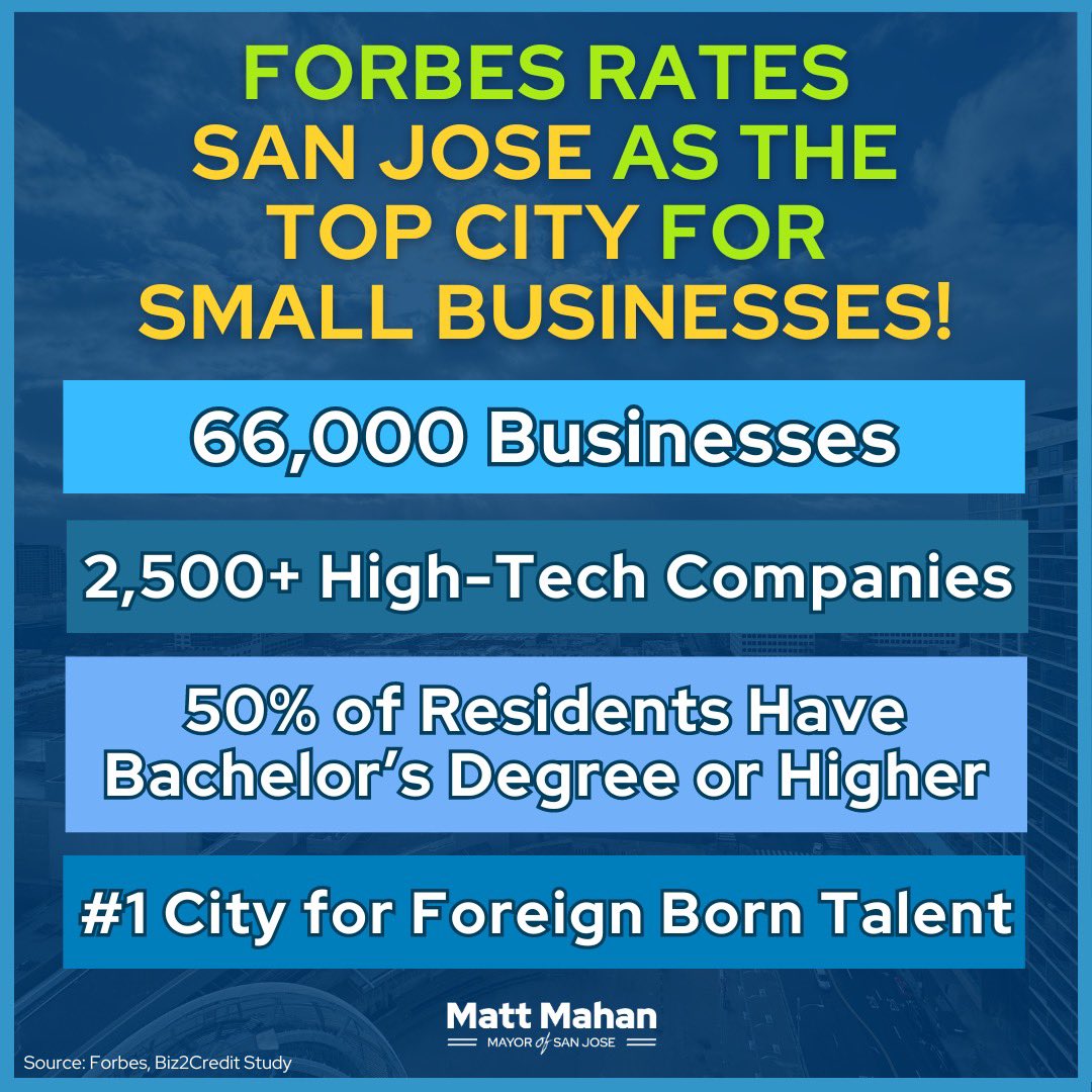 .@Forbes confirms: there is no better place to start a small business than San Jose! Our city is the heart of Silicon Valley — the innovation capital of the world. And we’re working every day to create a cleaner, safer city for all. When we get the basics right, we make it easier