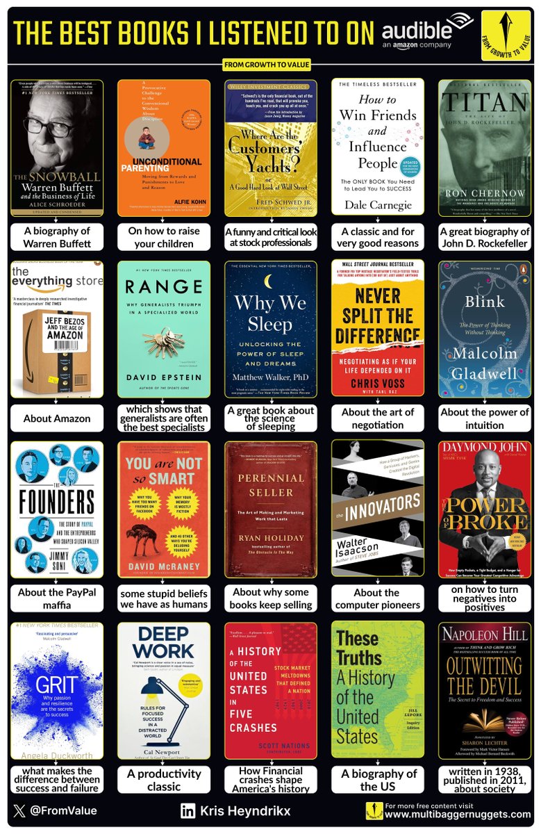 More than 100 books in 1 month, 9 days, 22 hours and 1 minute, that's how much I have listened to @audible_com since subscribing in December 2020. These are my favorites.