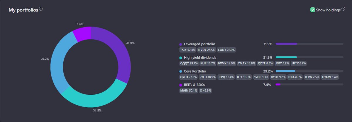 How was your portfolio doing last week?

#DivX #income #CoveredCallETF #dividends #drip #wealth #YieldMax #FinancialFreedom #FinancialIndependence #WealthBuilding #passiveincome #InvestmentOpportunity 

@snowballtracker