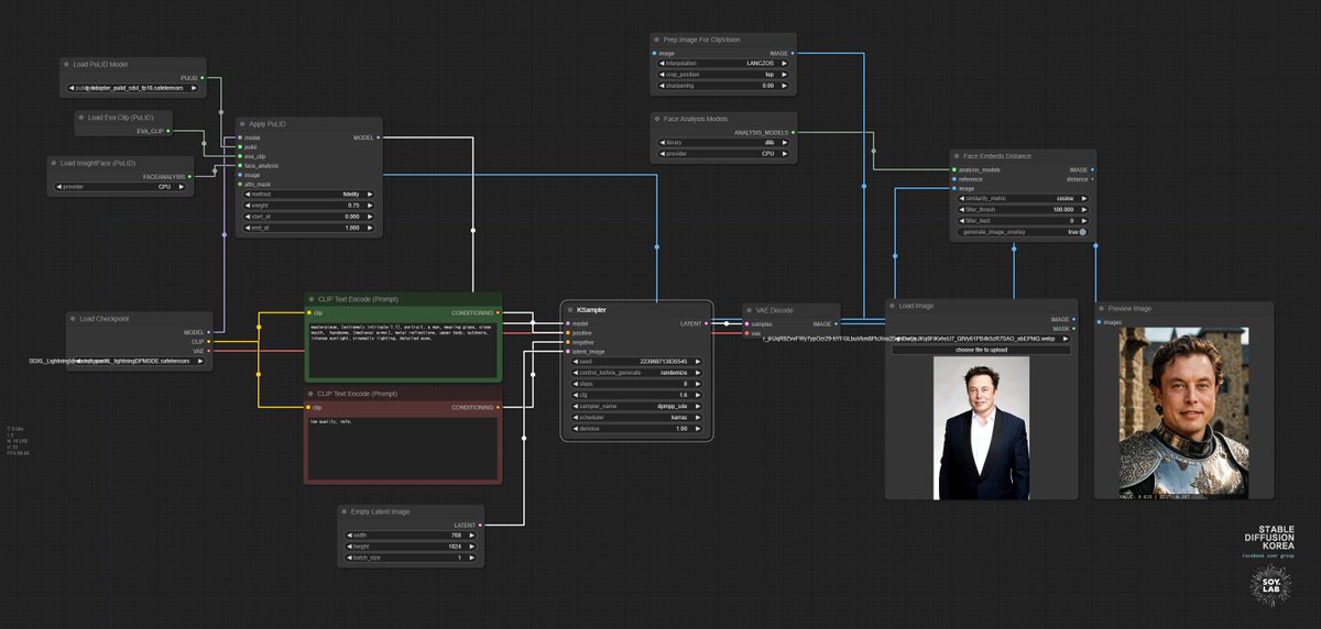 soy_lab's tweet image. [ComfyUI - PuLID]
- I did a quick test of Pulid ID.
- I tested it with a simple 768x1024 size.
- Installing insightface was a bit of a hassle.
ㅤ
*PuLID git
github.com/cubiq/PuLID_Co…
ㅤ
#comfyui #PuLID #stablediffusionkorea #soylab
