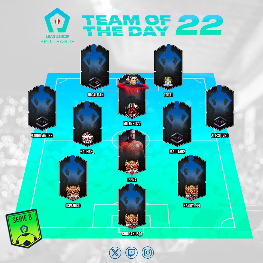 ProLeague Italia (@proleagueitalia) on Twitter photo ʟᴏᴏᴋ ᴀᴛ ꜱᴇʀɪᴇ 🅱️ ᴛᴏᴛᴅ ᴏꜰ ᴛʜɪꜱ ᴡᴇᴇᴋ! ⚽️
<a href="/pctransfermarkt/">🇮🇹 PRO CLUBS TRANSFERMARKT🔍</a>
<a href="/SAguiscards/">Salerno Guiscards eSports</a> <a href="/TTPproclub/">SANVITO83 x TIMETOPLAY</a> <a href="/INabbazzii/">I Nabbazzi</a> <a href="/lustraemagna/">Lustra&Magna Pro Club</a> ʟᴏᴏᴋ ᴀᴛ ꜱᴇʀɪᴇ 🅱️ ᴛᴏᴛᴅ ᴏꜰ ᴛʜɪꜱ ᴡᴇᴇᴋ! ⚽️
<a href="/pctransfermarkt/">🇮🇹 PRO CLUBS TRANSFERMARKT🔍</a>
<a href="/SAguiscards/">Salerno Guiscards eSports</a> <a href="/TTPproclub/">SANVITO83 x TIMETOPLAY</a> <a href="/INabbazzii/">I Nabbazzi</a> <a href="/lustraemagna/">Lustra&Magna Pro Club</a>