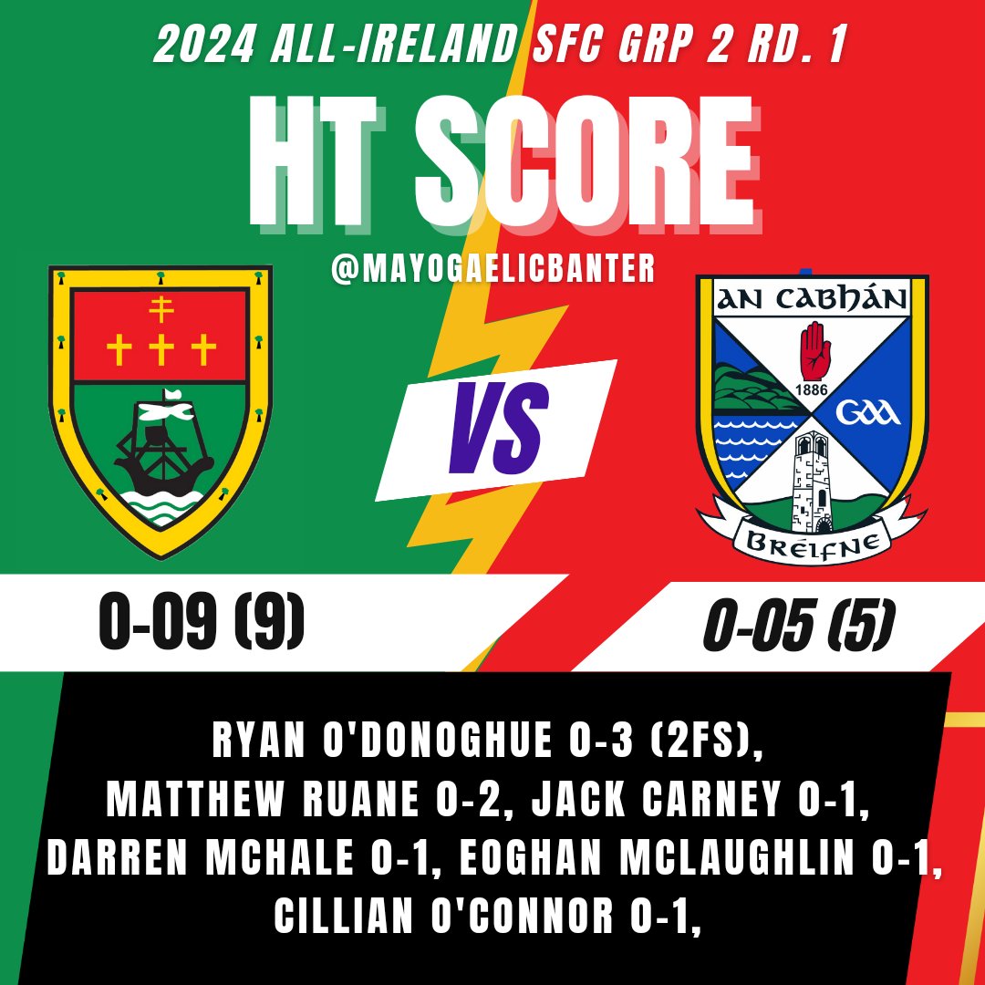 Half Time Score from MacHale Park: #mayogaa