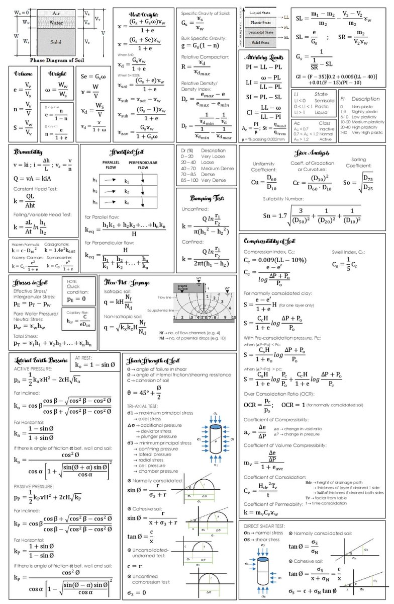 EngClarified's tweet image. #formulas