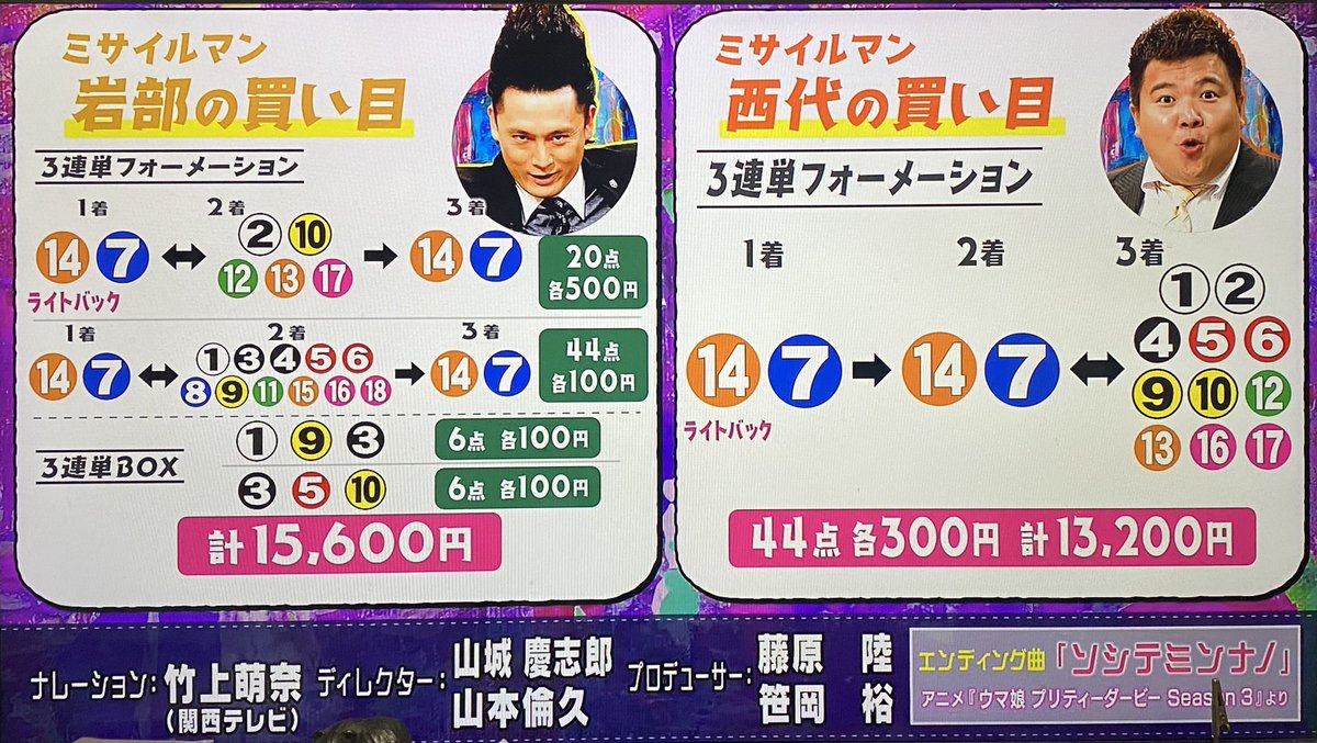 うまんちゅ　細江純子予想　1/2

2024年5月19日(日曜) 2回東京10日
￼第11R 優駿牝馬 ￼
3歳 オープン (国際)牝(指定) 馬齢
コース 2400m 芝・左 発走15:40
本賞金(万円):15000、6000、3800、2300、1500
付加賞(万円):2743.3、783.8、391.9