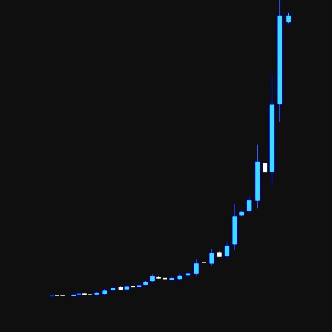 cryptogems555's tweet photo. It’s Coming… https://t.co/S7sWBBVWzw