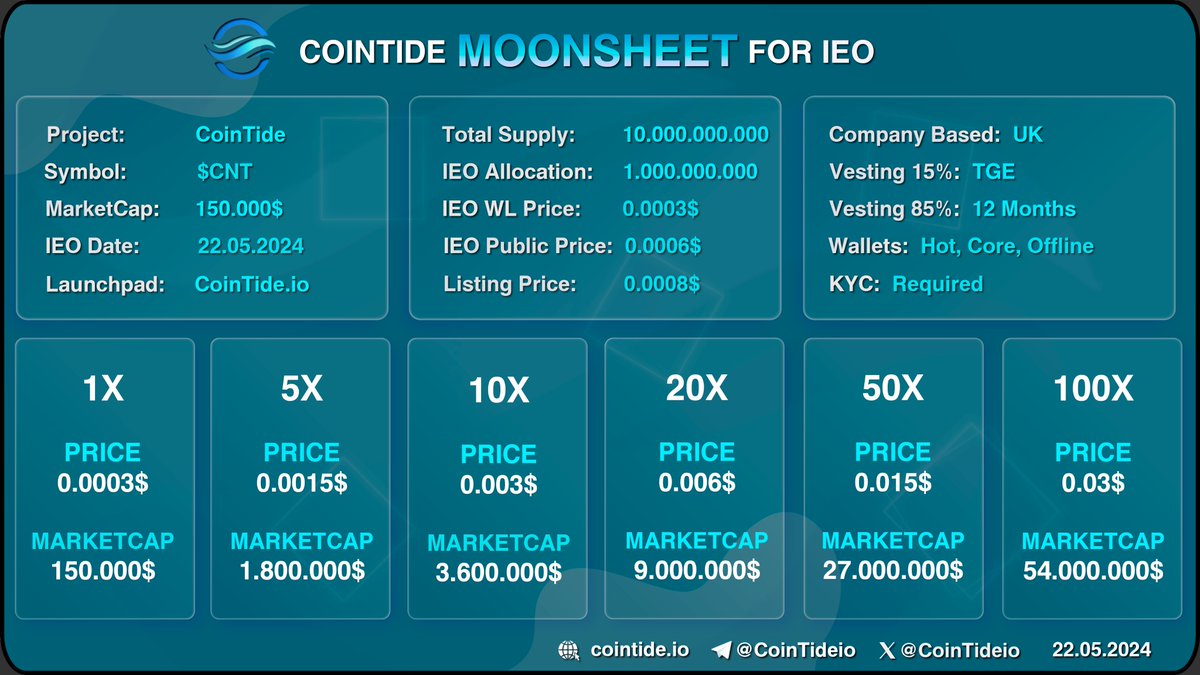 CoinTide.io tweet media