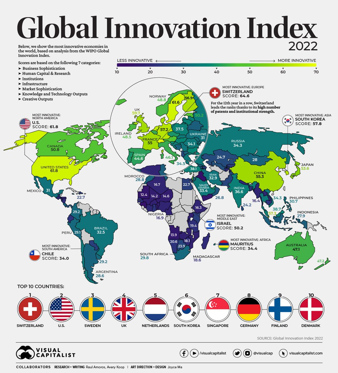 Mapped: The Most Innovative Countries in the World in 2022 🔙

From the archive: visualcapitalist.com/most-innovativ…