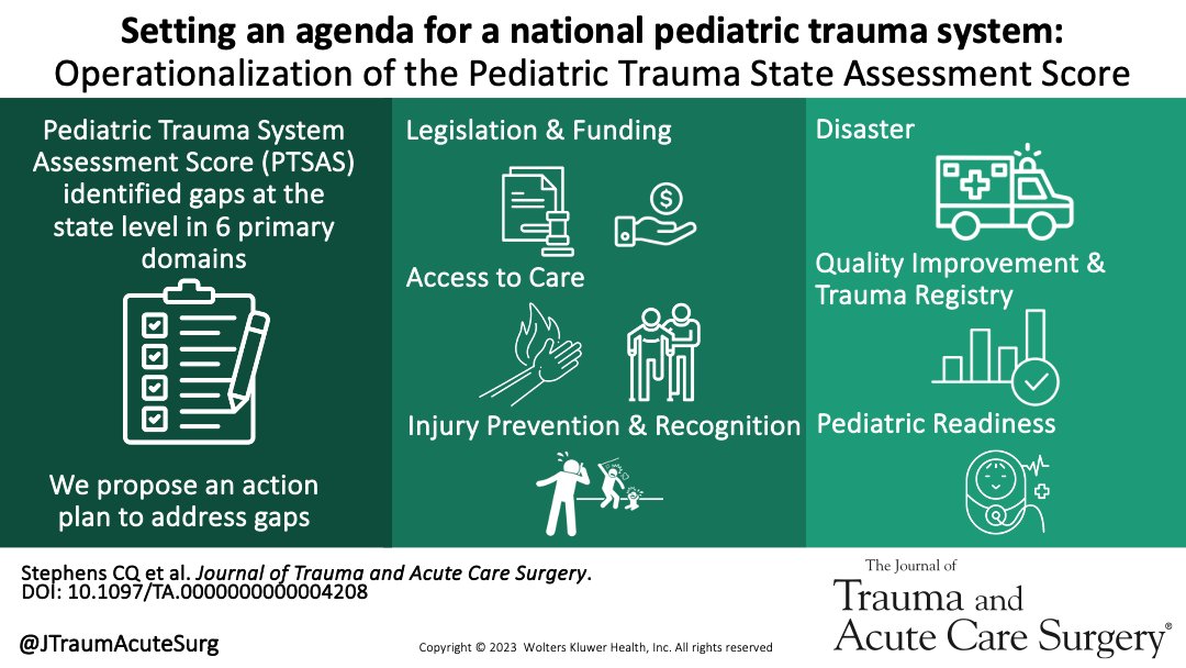 @MaryFallat and @CQ_Stephens provide recommendations for strengthening pediatric trauma systems across the United States to address gaps identified by the Pediatric Trauma State Assessment Score #pediatrictrauma #traumasystem #disparities #JoTACS journals.lww.com/jtrauma/fullte…