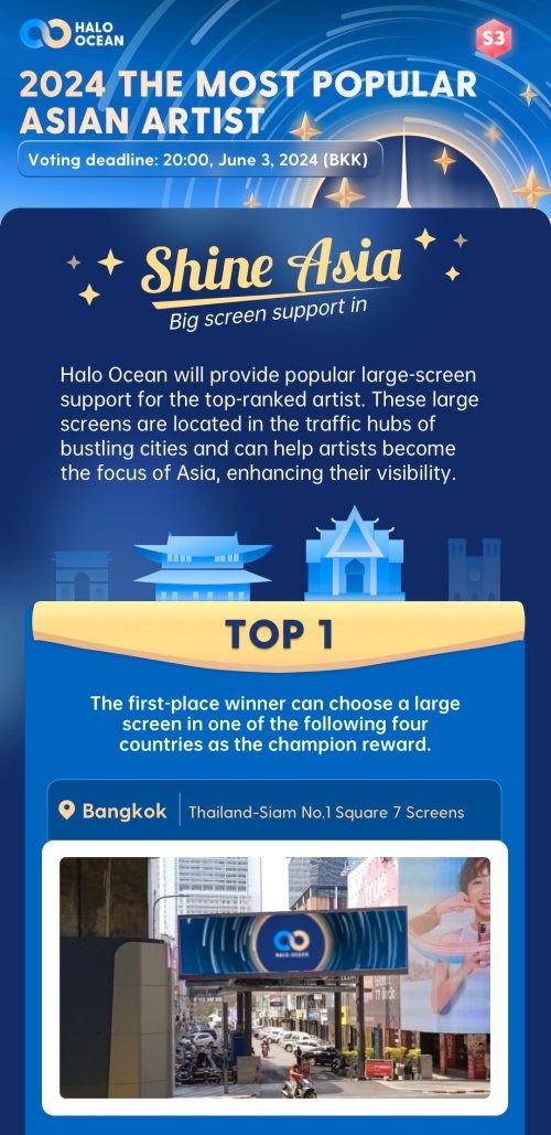 Day 5 19:05:2024 🌊HaloOcean 🌊 🏆2024 THE MOST POPULAR ASIAN ARTIST I vote for #BuildJakapan ✅haloocean.com/?sid=08h5b15e RT QRT this post to claim tickets for the event 🌟 500RT > 500 tickets ~Don't forget to use your daily free votes~ 🪩3 Daily. 🪩3 on Twitter share