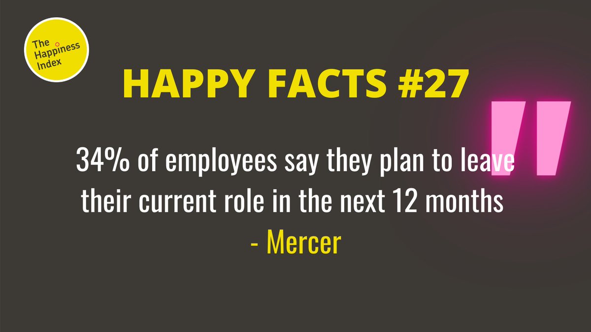 🧠 #WorkFacts 27🤔 | This series will provide workplace stats/facts/studies that caught our eye 👀 ... both for good and bad reasons! #HR #Workplacehappiness #Culture #facts