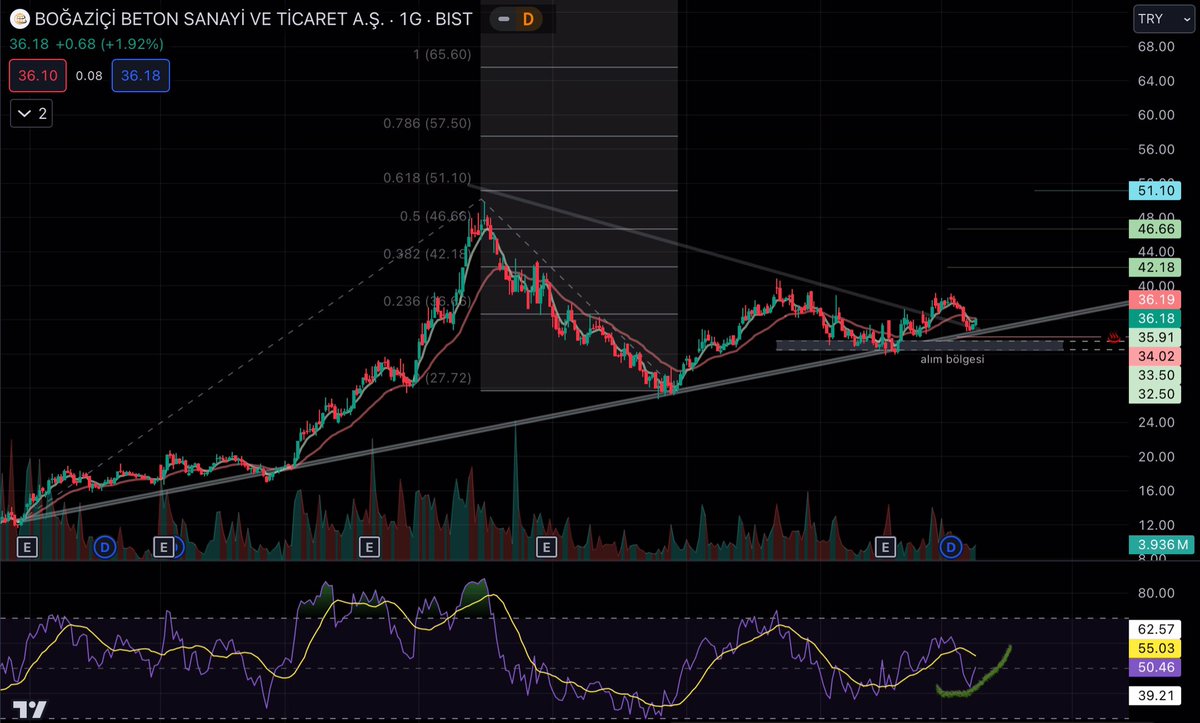 #BOBET: Son görünüm..🏗️