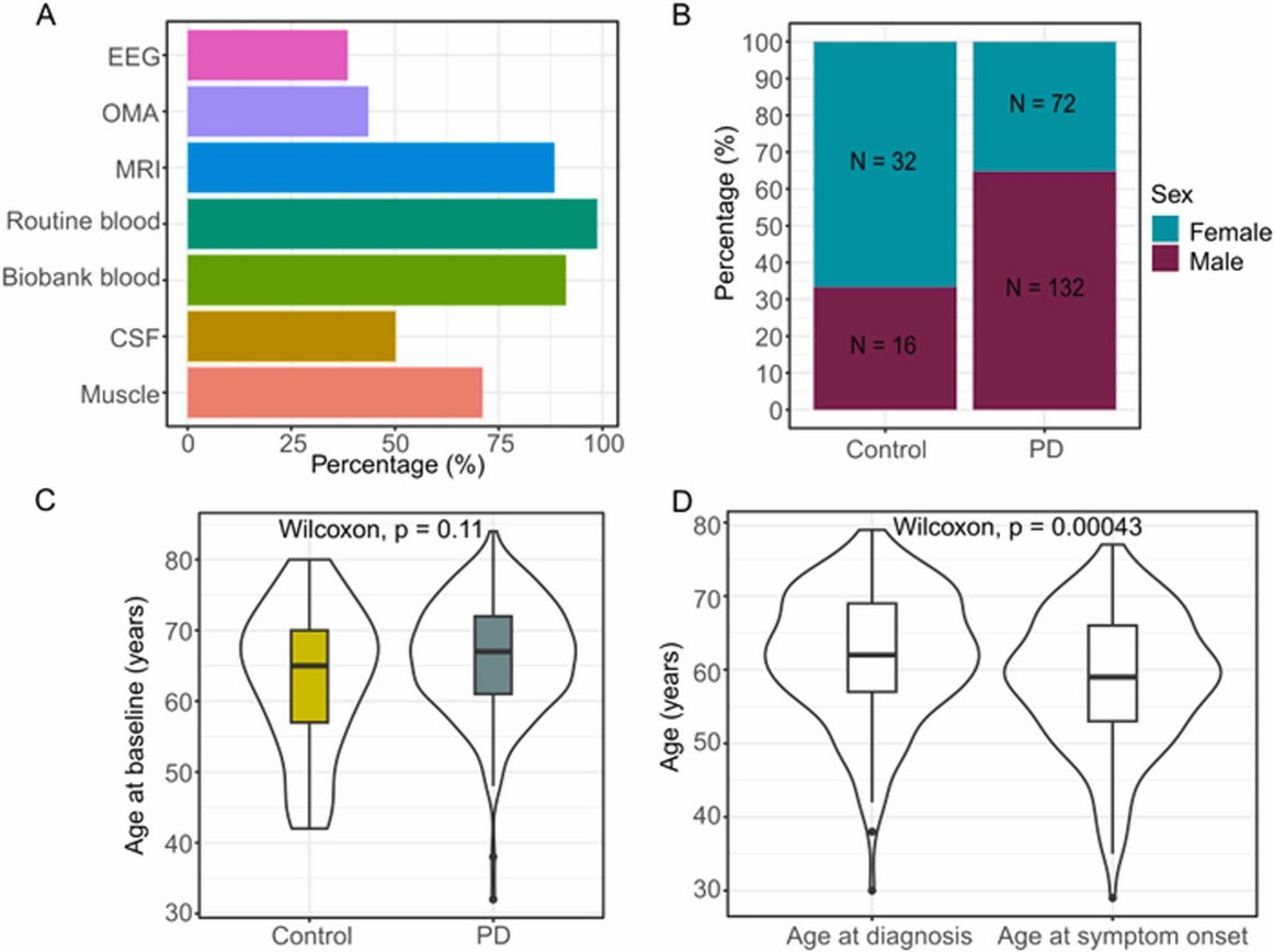 The Science of Parkinson's tweet media