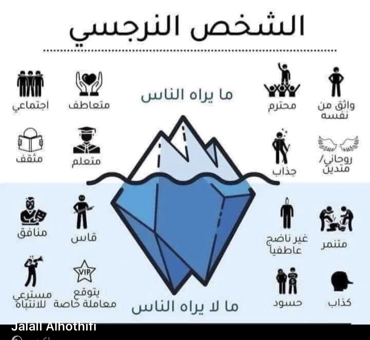 hr1037422's tweet photo. المدير النرجسي -
المدير النرجسي هو شخص يُعاني من اضطراب الشخصية النرجسية، وهي حالة تتسم بالغرور المفرط والثقة الزائدة في الذات، إذ يعتقد هذا المدير بأنّه فريد ومتميّز عن الآخرين، وعادةً ما يسعى للسيطرة والقوة، ويفتقد القدرة على التعاطف والاهتمام بالآخرين، ويميل هذا المدير المتسلط إلى تحقيق أهدافه على حساب الآخرين، ويفتقر إلى التفاهم والتعاون الفعال في العمل الجماعي.

صحيحٌ أن المدير النرجسي يوحي لمرشح الوظيفة أثناء المقابلة الشخصية بأنّه انسان "رائع" بغية جذبه، لكن مع مرور الوقت يتضح بأنّه هو الذي يتسبّب بالفوضى في حياة فريق العمل عمومًا.

لقد خلصت إحدى الدراسات إلى أن 75% من الموظفين تركوا العمل بسبب رئيسهم، فالمدير النرجسي يتصف بصفات مُحدّدة قد تظهر أثناء المقابلة الشخصية أو أيّام العمل الأولى. في الآتي، لمحة عن صفات المدير النرجسي:

•  الانتقام من كلّ من لا يتفق معه.
•  لوم الآخرين على الفشل.
•  لا يحترم أوقات الآخرين.
•  نسب أفكار الآخرين إليه.
.نسب نجاح الآخرين اليه

في التالي اليك بعض الطرق والأسرار التي قد تساعد في التعامل مع المدير النرجسي: 

• وثق الأعمال الخاصة بك حتى لا تتعرض لكذب المدير النرجسي بسبب طبيعته الغير عقلانية.

• تجنب انتقاد المدير النرجسي لأنه لا يهتم بما يوجه إليه من انتقادات ولا يتقبل الشخص الذي ينتقده ويحرص على الانتقام منه.

• لا ترفع سقف توقعاتك في التعامل مع المدير النرجسي، لأنه لا يأخذ في عين الاعتبار مرضك أو ظروفك الصعبة.

• قدم الشكر للمدير النرجسي وامنحه الفضل في أي مشروع ناجح قمت به، حتى وإن قمت بالمشروع على اكمل وجه وبذلت في سبيل تنفيذه الكثير من الجهد والتعب.
ادارة أعمال
منقول