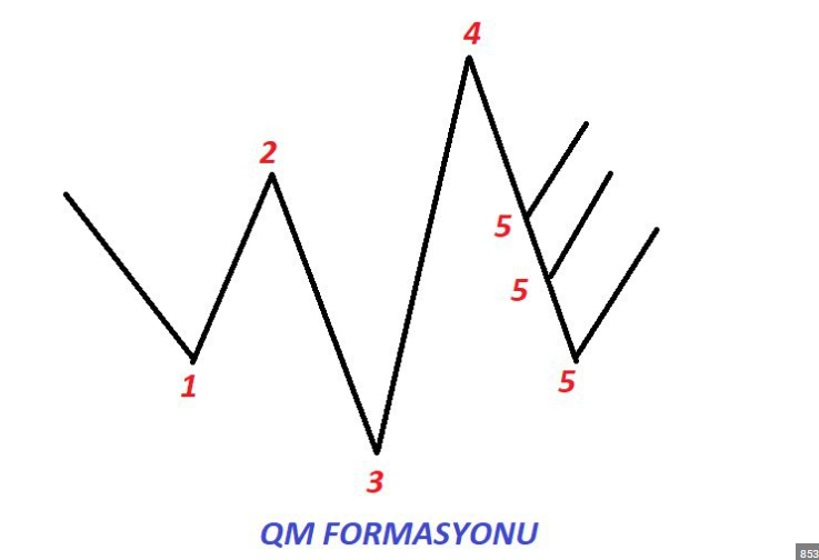 borsa_soylesi's tweet image. 1. #KLKIM 
Günlük periyotta Kelebek Harmonik, #Qm Formasyonu, Adem-Eve Formasyonu, Alçalan Takoz, İkili Dip Formasyonu mevcut görünmektedir. Ancak haftalık periyotu toplamak isteyeceğinden 29,46 bölgesinden tekrar geri çekilmek isteyebilir yada orada oyalanabilir.