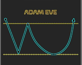borsa_soylesi's tweet image. 1. #KLKIM 
Günlük periyotta Kelebek Harmonik, #Qm Formasyonu, Adem-Eve Formasyonu, Alçalan Takoz, İkili Dip Formasyonu mevcut görünmektedir. Ancak haftalık periyotu toplamak isteyeceğinden 29,46 bölgesinden tekrar geri çekilmek isteyebilir yada orada oyalanabilir.