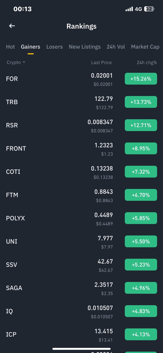 messi12651's tweet photo. looking here guys Top Gainers Vs Losers in Binance https://t.co/eKjwIpw4MA