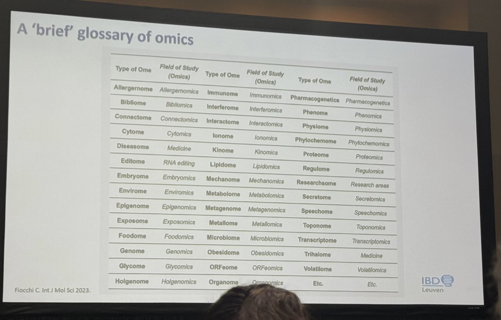 I’m going to start the field of omic-omics, studying the rate of things being called omics that should not be called omics. By 2030 every word in medical dictionaries will have an omic equivalent.