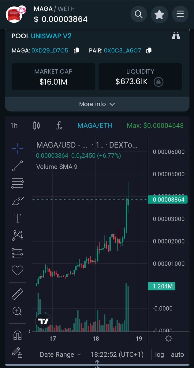 $PAC and $GOLD are great but did you APE into $MAGA (eth) anon?
<a href="/MagaHAT_ETH/">PLEASE GO TO OFFICIAL MAGA Coin X ----- @MAGACoinX</a>
dextools.io/app/en/ether/p…