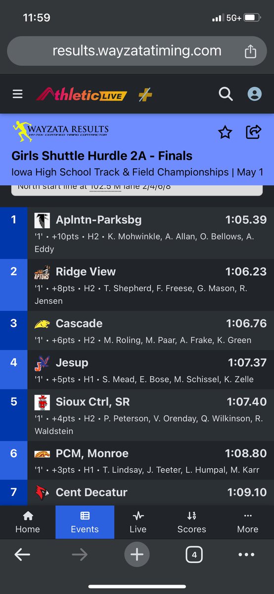 STATE CHAMPS in the Shuttle Hurdle and a NEW SCHOOL RECORD!!