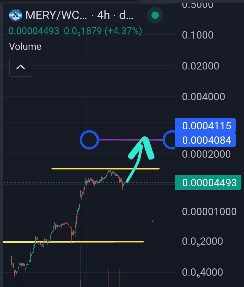$MERY <a href="/Misteryoncro/">MERYCOIN</a> next stop!
When in doubt.. zoom out!